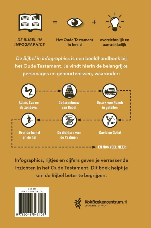 De Bijbel in infographics